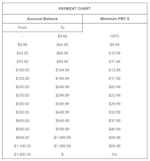 Fingerhut credit can only be used with select partners. Guide To Fingerhut Shop Your Way To Better Credit Creditcards Com