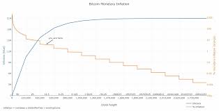 From block 420.000 onwards, it's halved to 12,5 btc; How To Get 1 Bitcoin Fast 2019 Free Bitcoin Earn Site