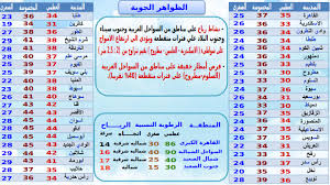 الإسكندرية العظمى 27 والصغرى 20 درجة. Mdmxwpurnj6h3m