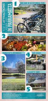 Located In Sydney S Rapidly Growing West Parramatta Is A Vibrant Spot Home To A Variety Of Activities And At Australia Travel Bicentennial Park Sydney Hotel