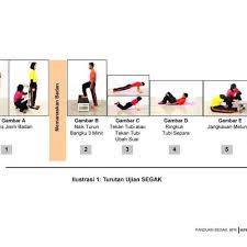 Borang penarafan kendiri bilik sains sekolah rendah 1.12. Standard Kecergasan Fizikal Kebangsaan Untuk Murid Sekolah Malaysia