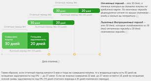 Procenty Za Snyatie Nalichnyh S Kreditnoj Karty Sberbanka