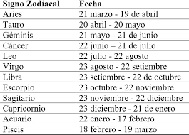 Son habladoras, entretenidas y su compañía resulta extremadamente divertida, incluso para las personas más reservadas, con quienes en contra: Horoscopo De Josie Diez Canseco Hoy Lunes 1 De Julio 2019