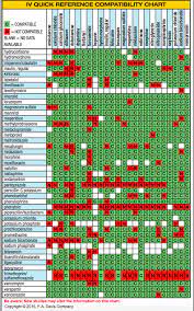 Part 2 Iv Quick Reference Compatibility Chart 2015 Compatibility Chart Zodiac Signs Compatibility Chart Horoscope Compatibility Chart
