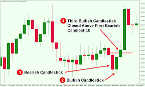 An Overview Of Triple Candlestick Patterns Forex Training