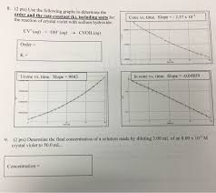Using the points for t = 0 and 3000 s, Use The Following Graphs To Determine The Order And Chegg Com