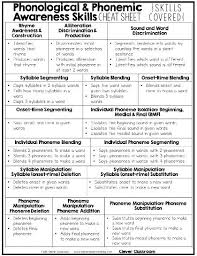Why Is Phonological Awareness So Important Without These Important Skills Potential Readi Phonological Awareness Phonemic Awareness Phonemic Awareness Skills