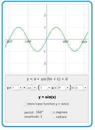 Trigonometric Graphing Math Methods Learning Math Math