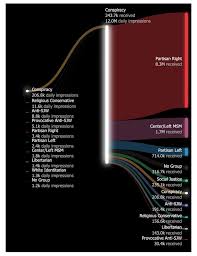 View of Algorithmic extremism: Examining YouTubes rabbit hole of  radicalization | First Monday