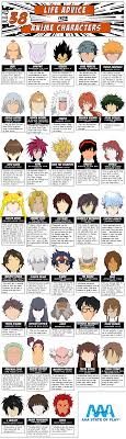 Check spelling or type a new query. Life Advice From 38 Anime Characters Aaa State Of Play