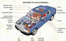 Warning signs to look for under the hood of a used car. 30 Basic Parts Of A Car With Diagram Car Parts Engineering Choice