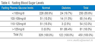 Pregnancy Sugar Levels Chart Www Bedowntowndaytona Com