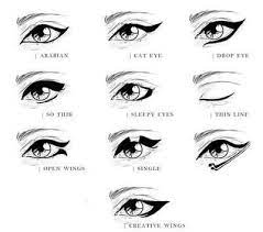 Different Types Of Winged Eyeliner Eyeliner Shapes Eyeliner Tutorial Makeup Drawing