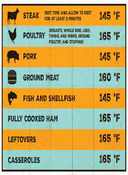 The appropriate cooking time and the proper cooking temperature is based on the cut of beef as well as the weight of the roast. Cooking Tips Food Tips Cooking Help Cooking Advice Basic Tips For Cooking Safe Minimum Cooking Temperatures