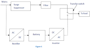 For more information scematic diagram: Uninterruptible Power Supply Ups Electrical4u