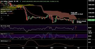 Compare us to your bank send money with wise. Fxwirepro Bank Indonesia Slashes Benchmark Interest Rate By 25 Bps Usd Idr Slips Lower From 8 Day High Econotimes