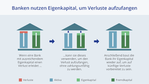 Erste group bank hier für 0 euro handeln mit. Warum Mussen Banken Eigenkapital Vorhalten