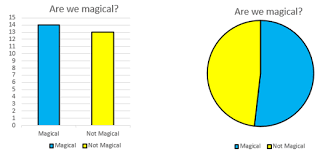 mathematical magic nz maths