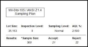 mil std 105e explained in simple terms