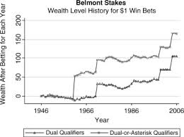 The Dosage Breeding Theory For Horse Racing Predictions
