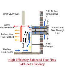 Check spelling or type a new query. Hole In The Wall Buying Installation Guide Direct Fireplaces