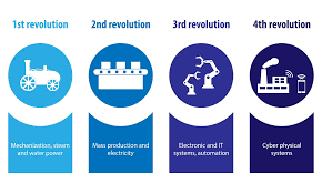 Revolusi industri 4.0 sudah berada di depan mata, tidak terkecuali indonesia. Mengenal Tentang Revolusi Industri 4 0 Making Indonesia 4 0
