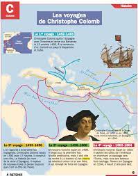 En italien cristoforo colombo espagnol cristóbal colón. Les Voyages De Christophe Colomb Fiches Exposes Mon Quotidien Playbac Presse Digital