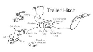 Trailer Hitch Installation Clases Sizes For All Vehicles