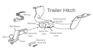 trailer hitch installation clases sizes for all vehicles