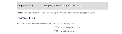 Controlling Tds In The Boiler Water