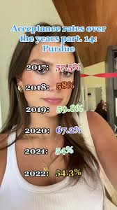 My Stats That Got Me into Purdue