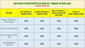 Check spelling or type a new query. 2021 Besyo Taban Puanlari 2 Ve 4 Yillik Osymli Com