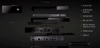 In that case, the ps5's internal storage is 825gb, meaning it's actually less than the current ps4 pro and a little less than xbox series x. Xbox One Hardware Specs Xbox One Wiki Guide Ign