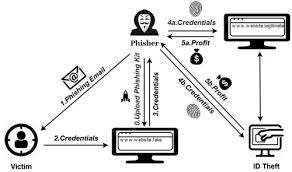 If you forget your yahoo mail password, then this article will show you how to hack yahoo mail password in 3 steps with no hassle. How To Hack Yahoo Mail Top Yahoo Password Hacks