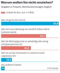 Sie sind auf wohnungssuche und möchten eine wohnung in diemelstadt mieten? Miete Wohnen In Der Krise