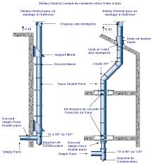 Maybe you would like to learn more about one of these? Conduit De Fumee Montage D Un Conduit De Cheminee Insert Ou Poele A Bois