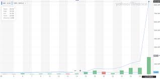 Gme has also outperformed the stock market etf in the last 3 month and 2 week periods returning +166.1% and +62.0%, respectively, while the spy returned +8.2% and +2.2%, respectively. Forget Gamestop Amc Is A Generational Short Opportunity Nyse Amc Seeking Alpha