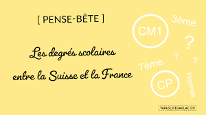 L'allemagne assure que c'est une décision qui s'impose eu égard à la situation sanitaire préoccupante en france. Comprendre Les Degres De L Ecole Francaise Cp Ce1 Cm2