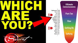 The 3 Levels Of Manifestation Revealed Time To Upgrade