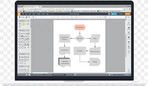 The easiest way to draw and insert flowcharts, mockups, uml, mind maps and more in office documents. Computer Program Computer Software Lucidchart Diagram Template Png 1200x696px Computer Program Area Brand Business Process Mapping