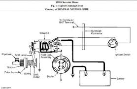 Wiring diagram blazer s10 1994 aux like rear defog etc. 1998 Chevy S10 Engine Diagram Starter Wiring Diagram Page Heat Reliance Heat Reliance Bgcuplombardia It