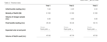 Fill out, securely sign, print or email your ionic bonds gizmo answer key instantly with signnow. What Is The Primary Function Of A Burette Quizlet