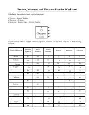 I use this worksheet to have my students discover the periodic table worksheet. Subatomic Particles Review Pdf Protons Neutrons And Electrons Practice Worksheet Calculating The Number Of Each Particle In An Atom Protons Atomic Course Hero