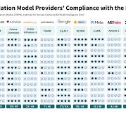AI Act attuale compliance per i fornitori di foundation ...