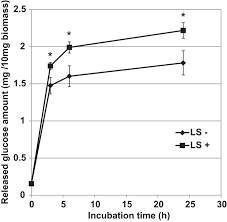 This lesson results from the alex resource gap project. Modification Of Plant Cell Wall Structure Accompanied By Enhancement Of Saccharification Efficiency Using A Chemical Lasalocid Sodium Scientific Reports