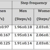 Image result for Four-Stage Balance Test