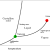 Does a stationary inflection point means that the change of the rate of change of the population is zero?what does a non stationary inflection. 1