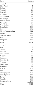 Mackerel in tomato sauce 4(425g) mackerel, palm oil, tomato paste, salt. Food Items And The Calories For A Single Serving On The 2 Study Lists Download Table