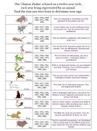 Birth Chart Calendar Astrology Politecnico Di Milano