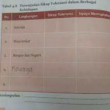 Check spelling or type a new query. Tuliskan 5 Contoh Sikap Toleransi Dalam Masnurul